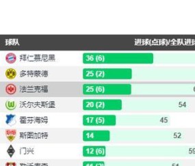 nba下注平台-法兰克福横扫，欧战资格稳  